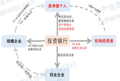 2024年中國券商行業展望 資產管理縱深發展，財富咨詢價值凸顯