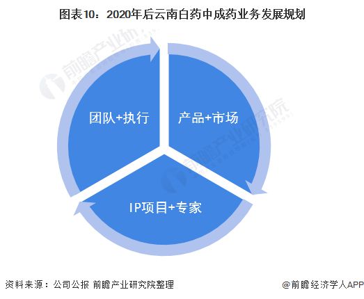 云南白藥 深耕本土資源，以特色資產管理與咨詢開辟中成藥行業新路徑